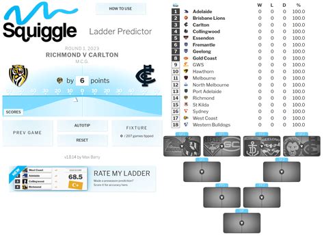 afl football standings|afl squiggle ladder predictor.